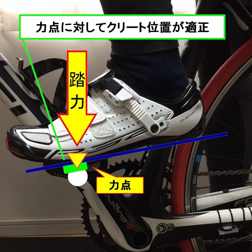 クリートの位置はどの様に決めたらいいのか？検証してみた