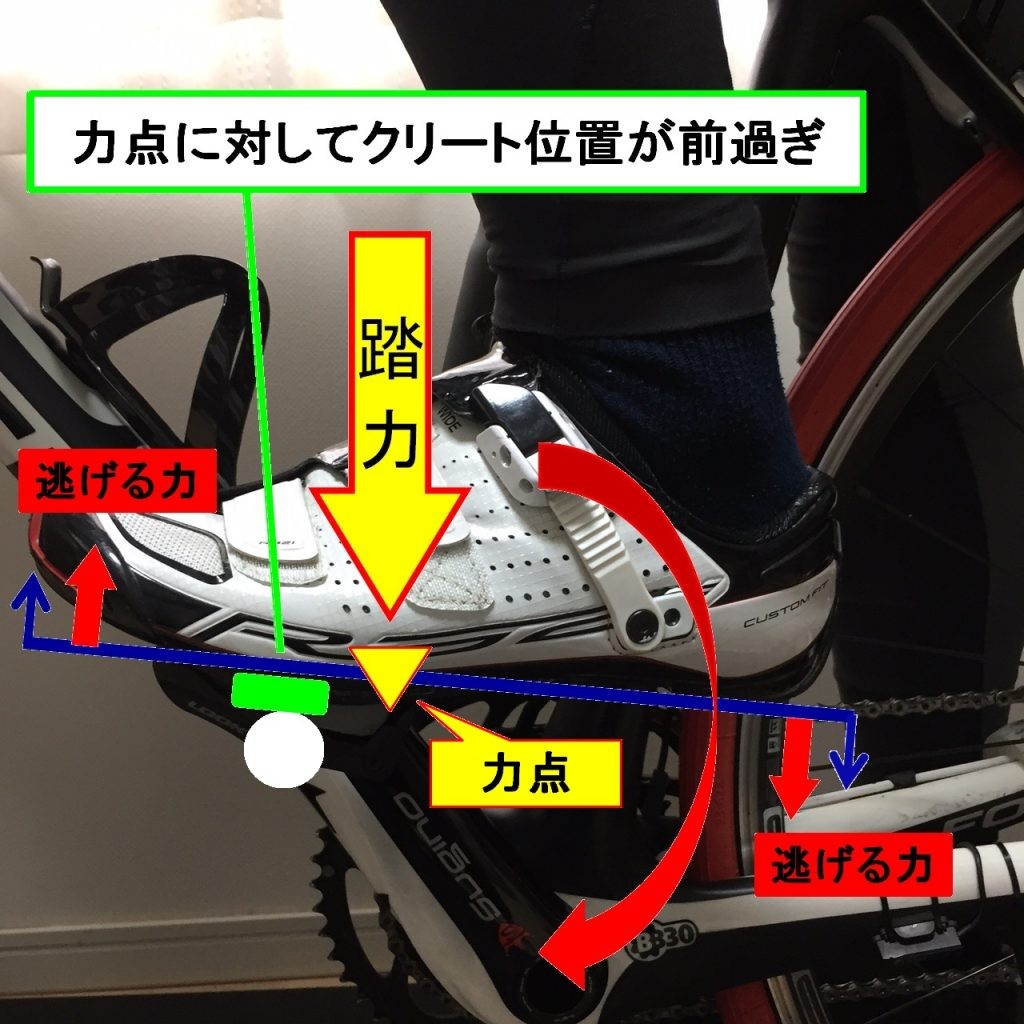 シューズ 自転車に備え付ける トレーニング